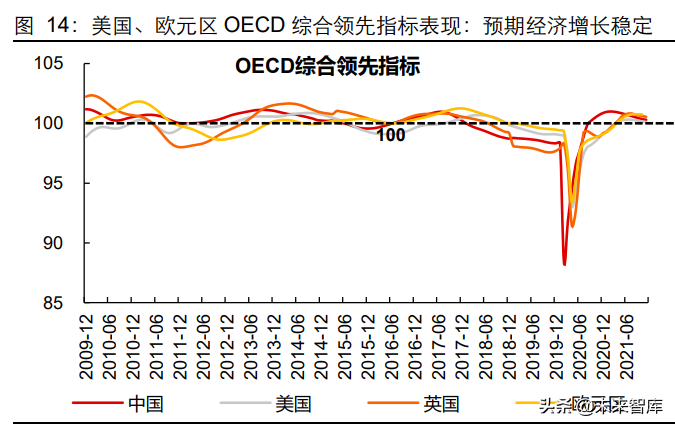 纺织服装行业专题研究:再谈产业链,短期景气延续,长期重构分化