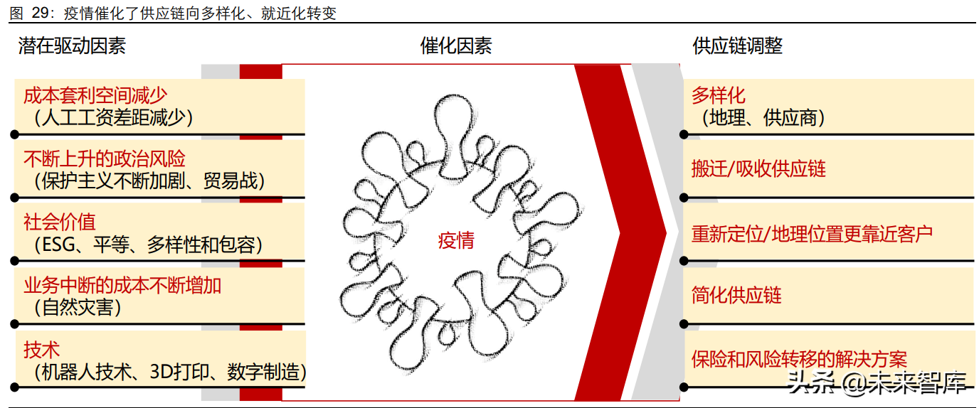 纺织服装行业专题研究:再谈产业链,短期景气延续,长期重构分化