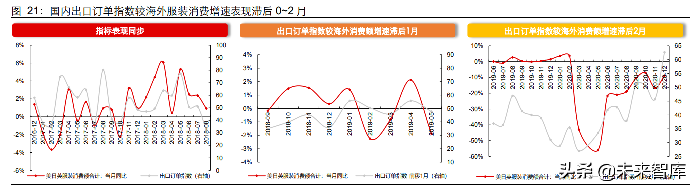纺织服装行业专题研究:再谈产业链,短期景气延续,长期重构分化