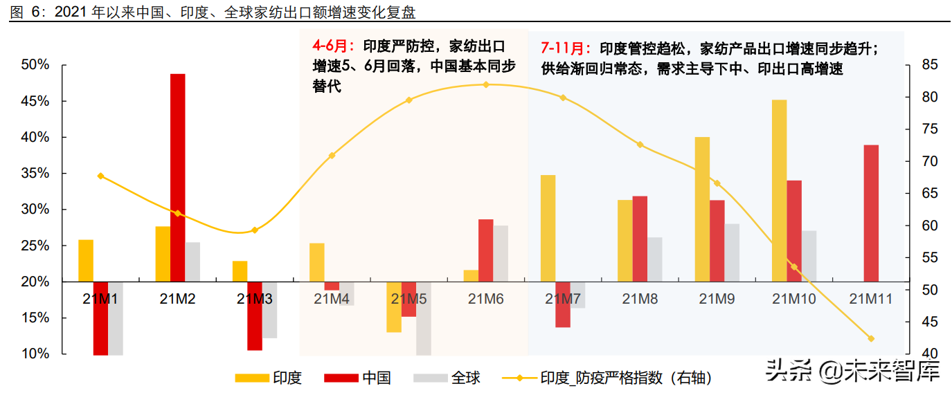 纺织服装行业专题研究:再谈产业链,短期景气延续,长期重构分化