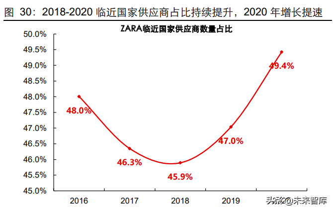 纺织服装行业专题研究:再谈产业链,短期景气延续,长期重构分化
