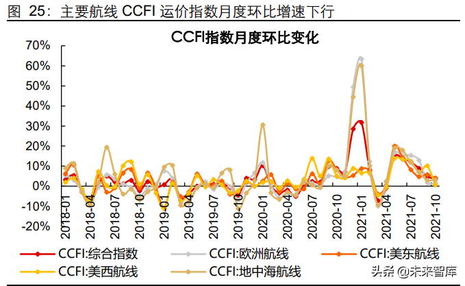 纺织服装行业专题研究:再谈产业链,短期景气延续,长期重构分化