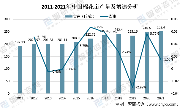 2021中国纺织行业产业链发展：纺织行业下游零售市场逐渐恢复增长
