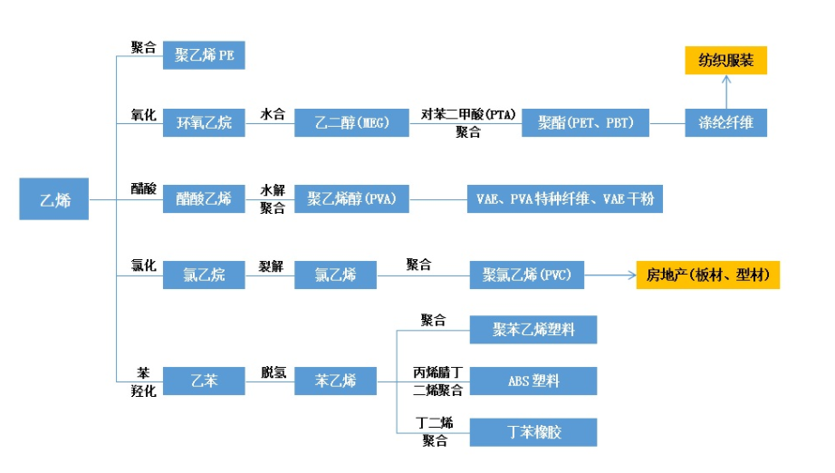 输入型通胀来了?油价暴涨助力PPI走高至1.7%,纺织外贸企业直呼受不了