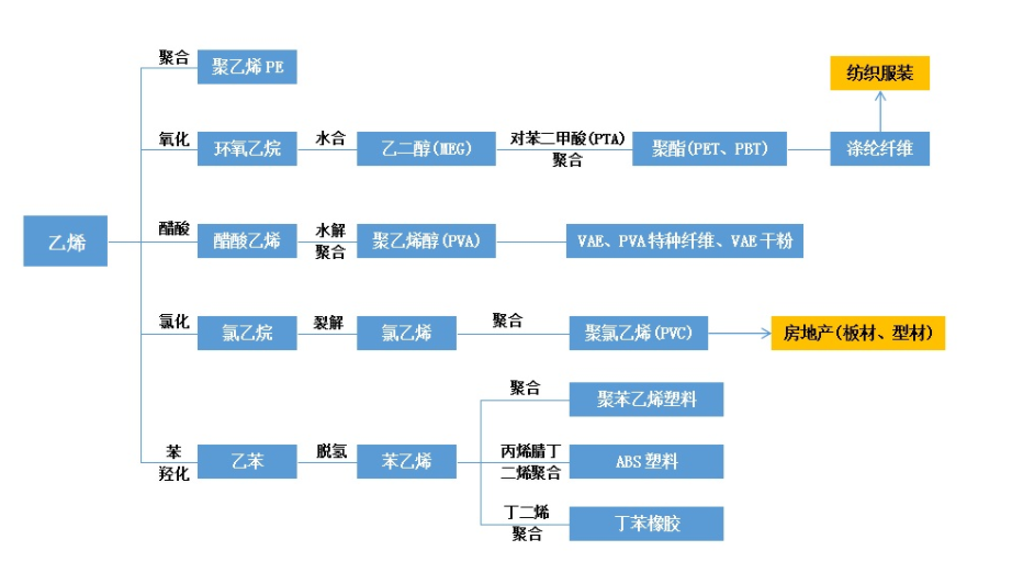 输入型通胀来了？油价暴涨助力PPI走高至1.7%，纺织外贸企业直呼受不了