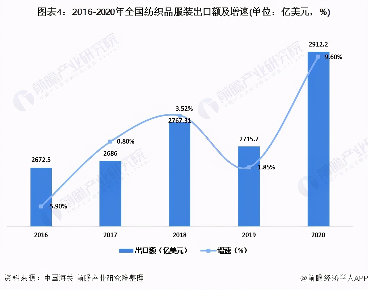 2021年中国纺织业发展现状分析 企业效益持续修复