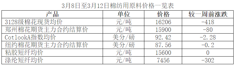 原料“涨声”褪去后的纺织市场,这个问题或许会成2021年纺织人最大的“坑”……
