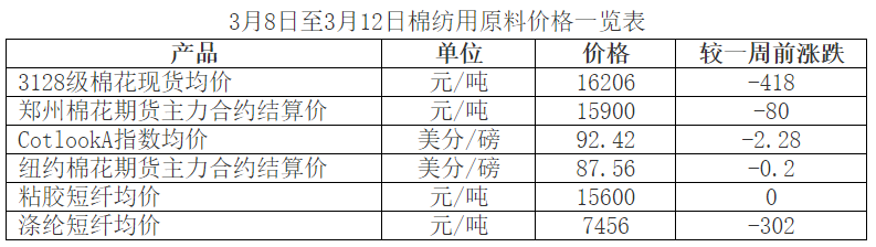 原料“涨声”褪去后的纺织市场，这个问题或许会成2021年纺织人最大的“坑”……