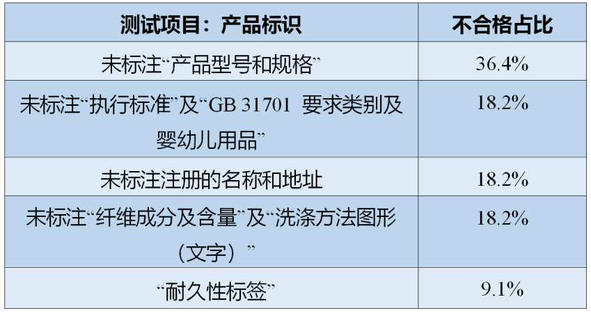 解读 | 进口儿童纺织产品质量安全