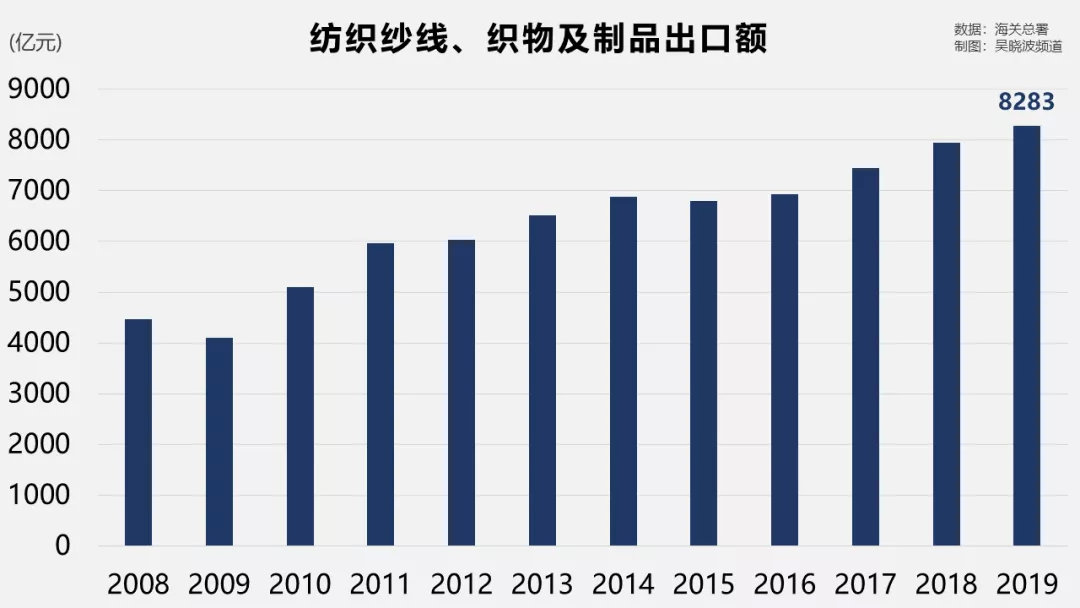 印度纺织订单大量转至中国,疫情之下还是要靠中国制造