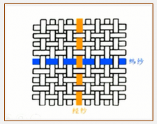 带你了解不同面料的3种基本纱织排法