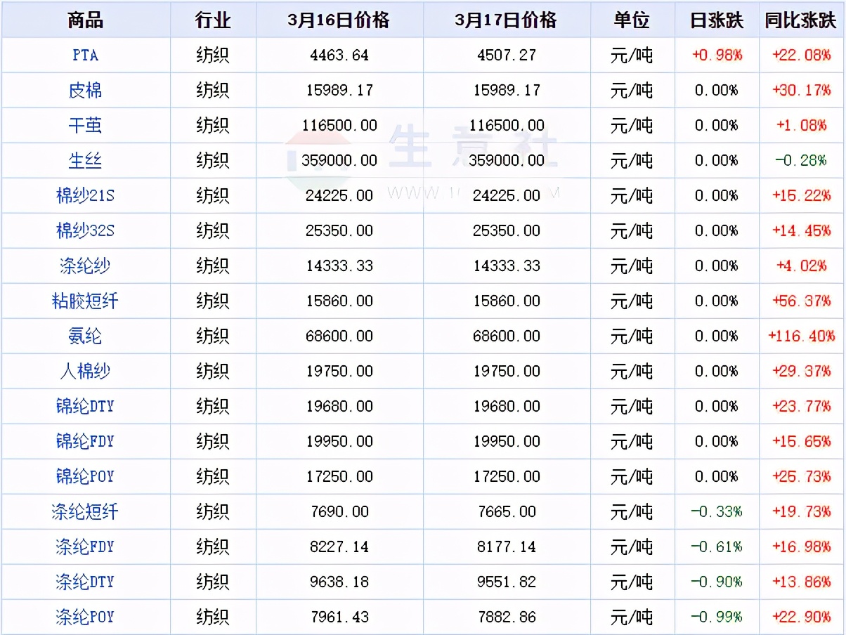 消费坍塌,原料暴跌,下游暂停采购!大跌之后大行情何时启动?