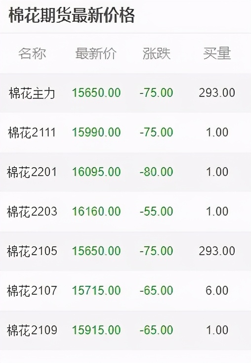 消费坍塌,原料暴跌,下游暂停采购!大跌之后大行情何时启动?