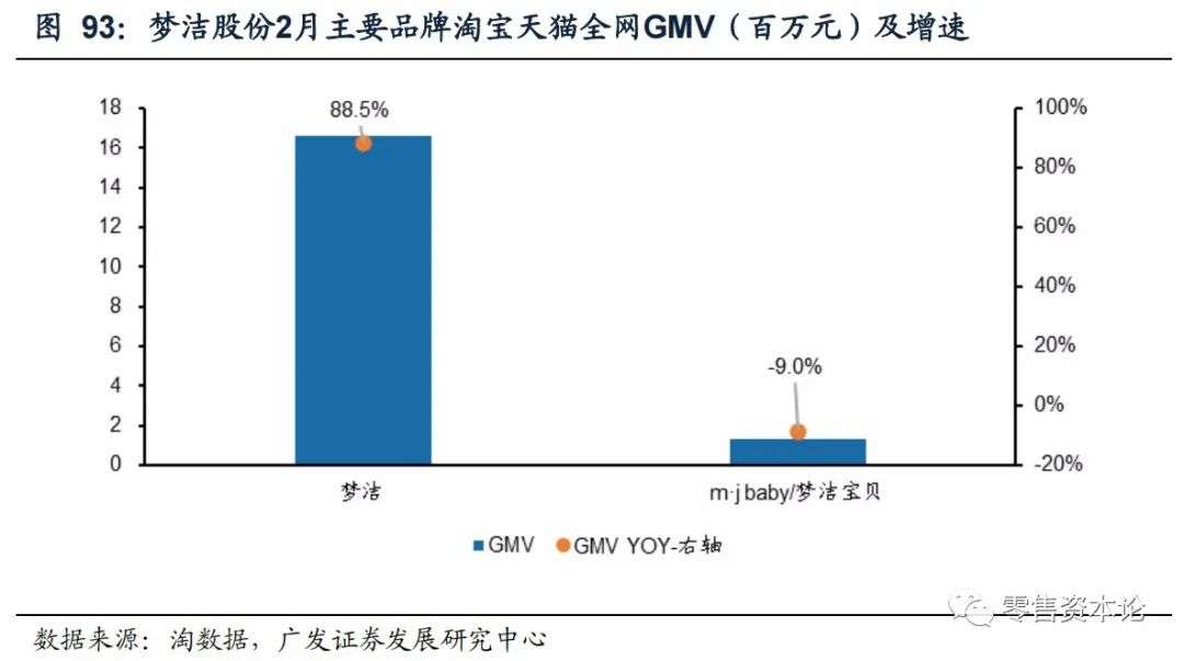 解析纺织服装电商行业,2月线上数据情况