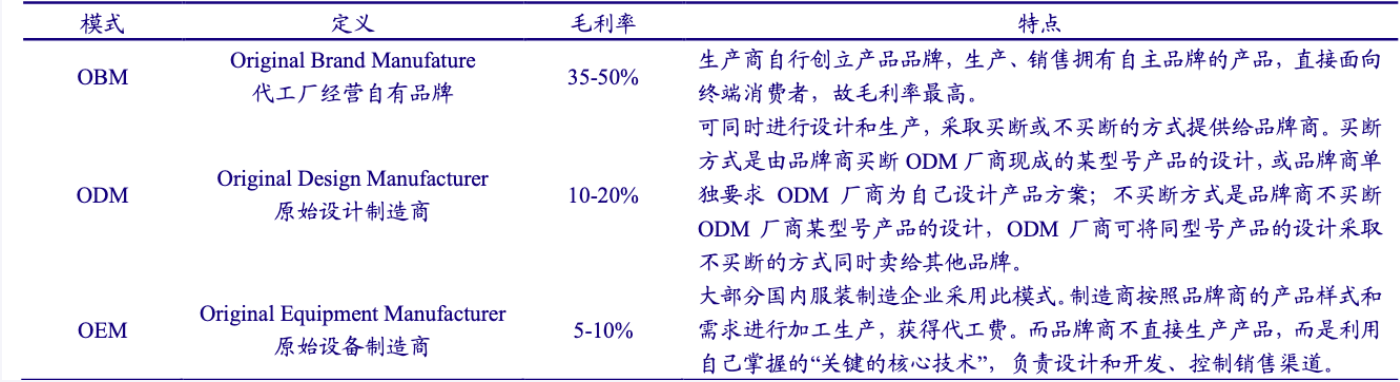 纺织服装产业链全景解析
