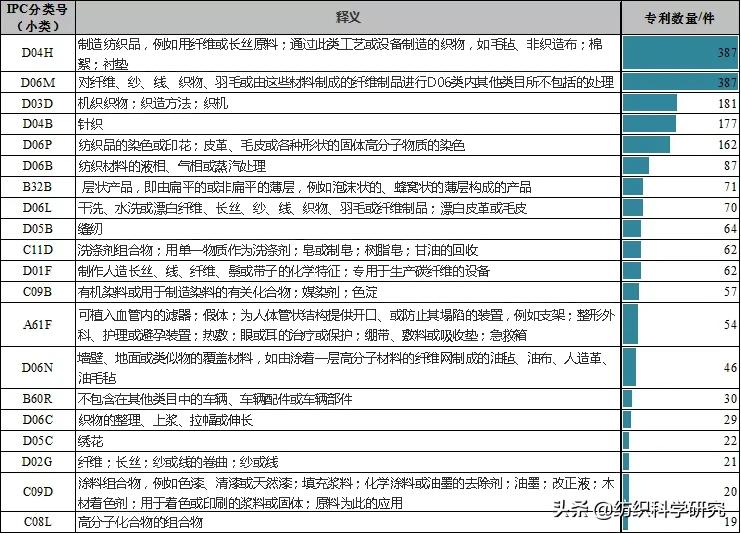 抓住机遇,如何在东南亚6国布局纺织专利?