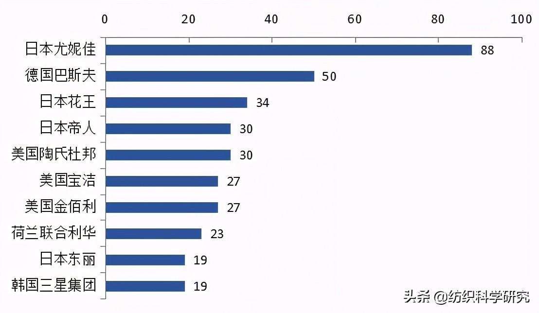 抓住机遇,如何在东南亚6国布局纺织专利?