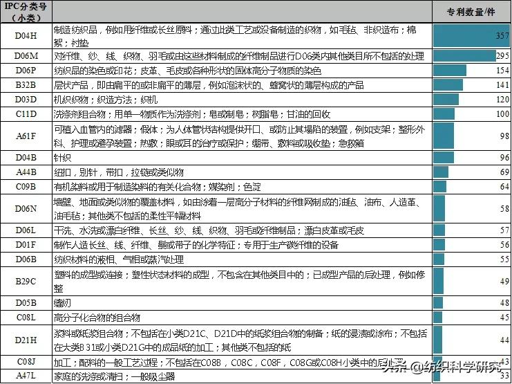 抓住机遇,如何在东南亚6国布局纺织专利?