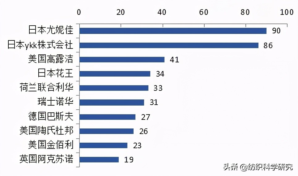 抓住机遇,如何在东南亚6国布局纺织专利?