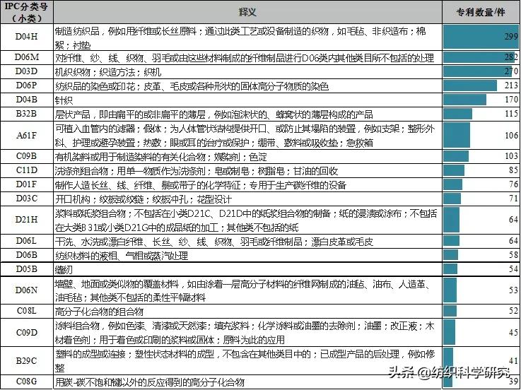 抓住机遇,如何在东南亚6国布局纺织专利?