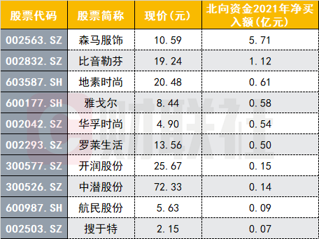 美邦、搜于特两连板,纺织板块再现涨停潮!国货“大时代”来了?