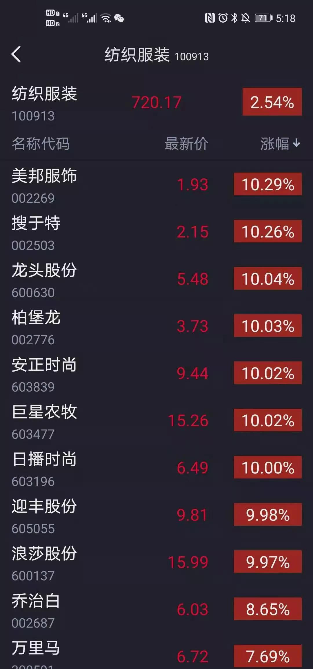 大反转!新疆棉一炮打响,中国纺织民族产业大爆发!