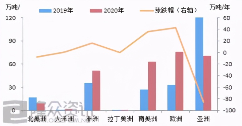 涤纶长丝出口暴涨!聚酯市场迎利好,但替纺织服装深深担忧