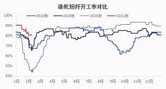 疯狂大涨！涤纶短纤这波涨价有点任性，直逼7