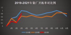 纺织行情一言难尽，又被织造工厂、印染企业“