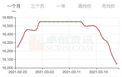 “抵制”之后，新疆棉市场怎么样了？影响中国