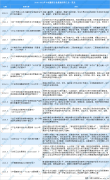 全国各省市服装行业“十四五”发展思路汇总分