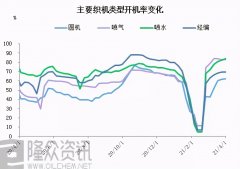 纺织老板手里握着的都是年前及当季订单，看市
