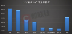 苏州维杰纺织：棉花事件诱发国内外服装纺织业