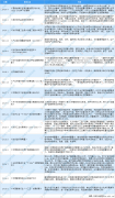 全国各省市纺织产业“十四五”发展思路汇总分