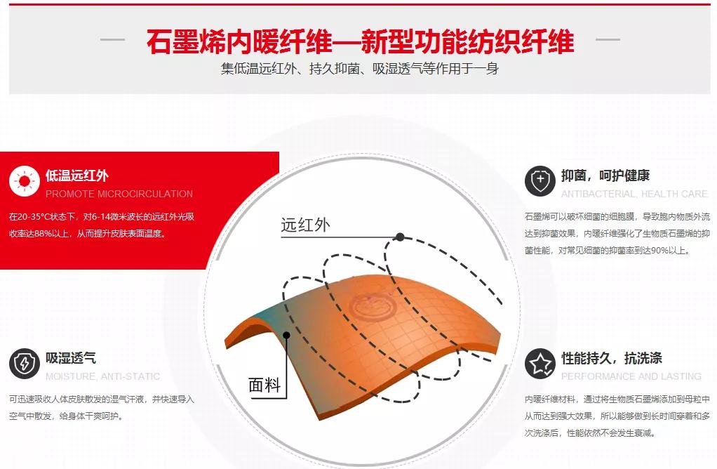 2021/22 秋冬中国纺织面料流行趋势