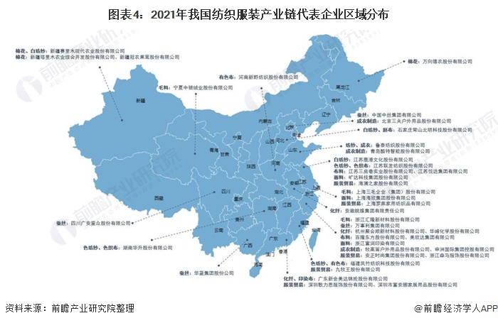 「干货」纺织服装产业链全景梳理及区域热力地图