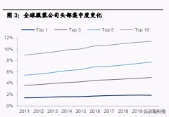 苏州维杰纺织：纺织服装产业链梳理专题报告