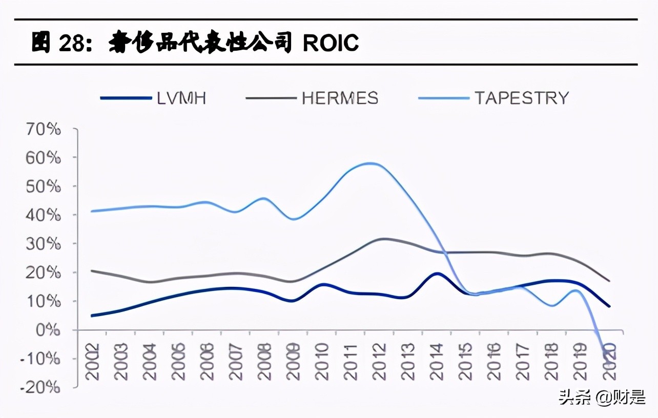 纺织服装产业链梳理专题报告:从全球龙头市值变化看投资周期
