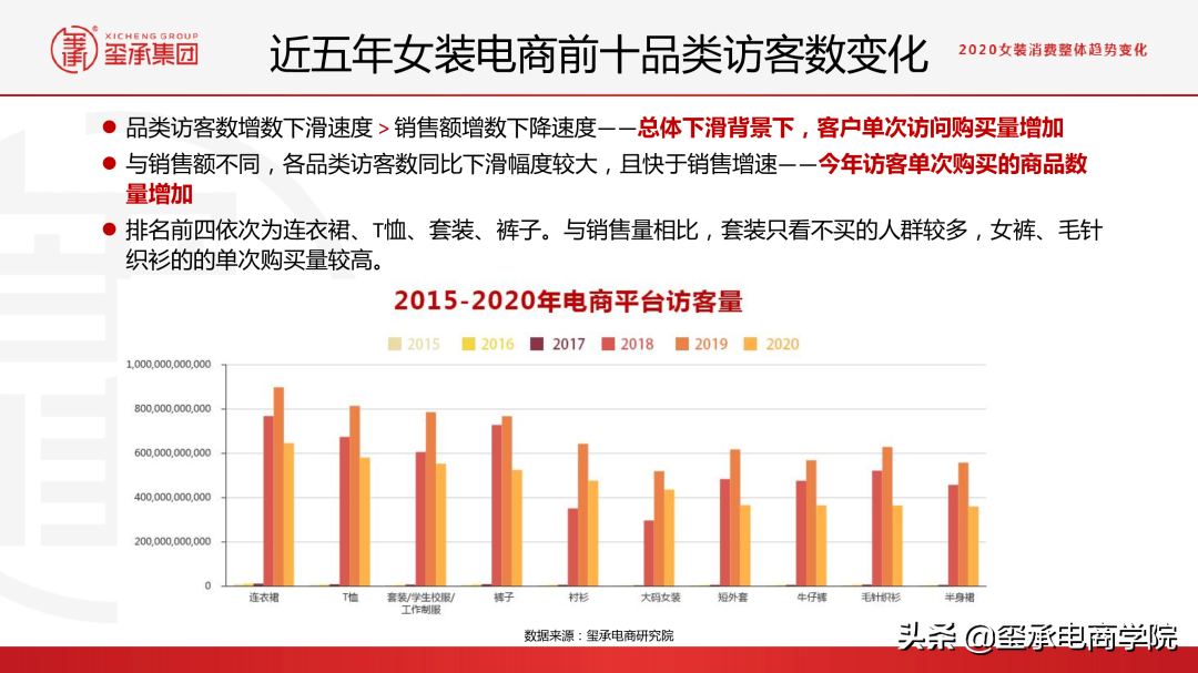 最新2021女装行业分析报告:市场数据秘密;品牌趋势 |玺承