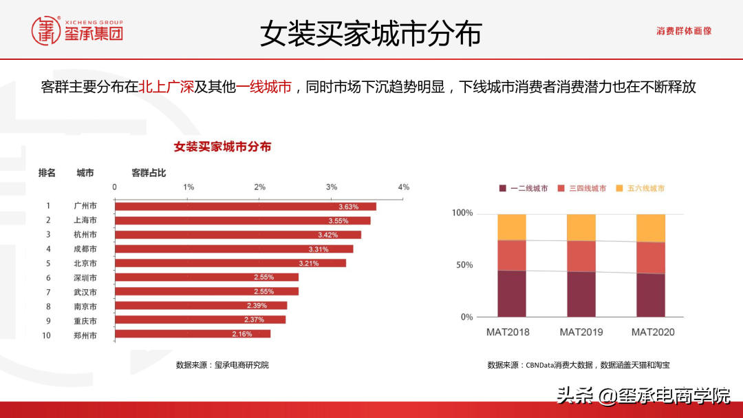 最新2021女装行业分析报告:市场数据秘密;品牌趋势 |玺承