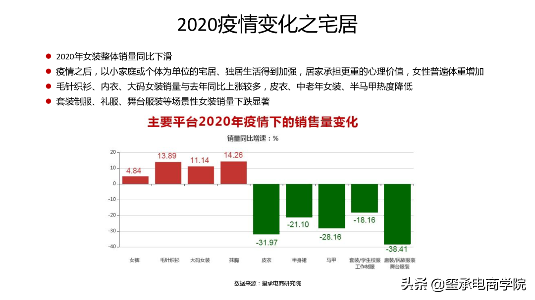 最新2021女装行业分析报告:市场数据秘密;品牌趋势 |玺承