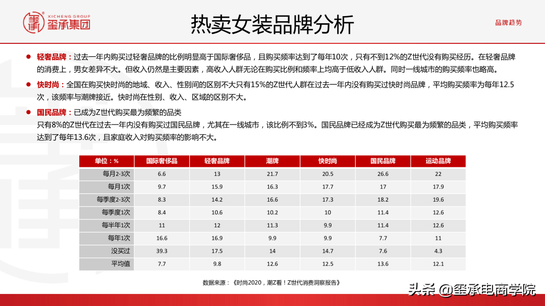 最新2021女装行业分析报告:市场数据秘密;品牌趋势 |玺承