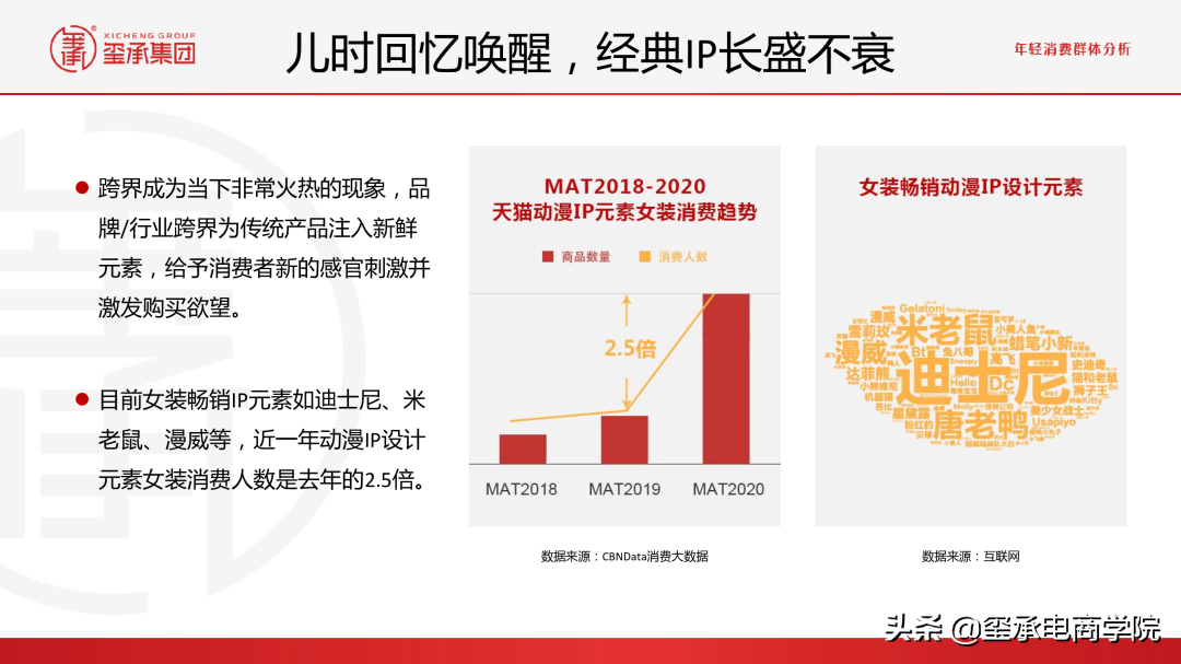 最新2021女装行业分析报告:市场数据秘密;品牌趋势 |玺承