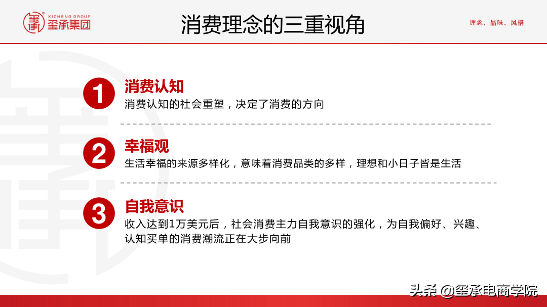 最新2021女装行业分析报告:市场数据秘密;品牌趋势 |玺承