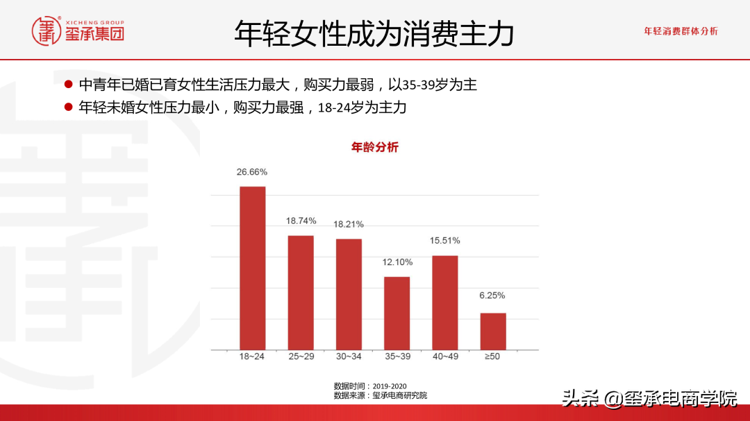 最新2021女装行业分析报告:市场数据秘密;品牌趋势 |玺承