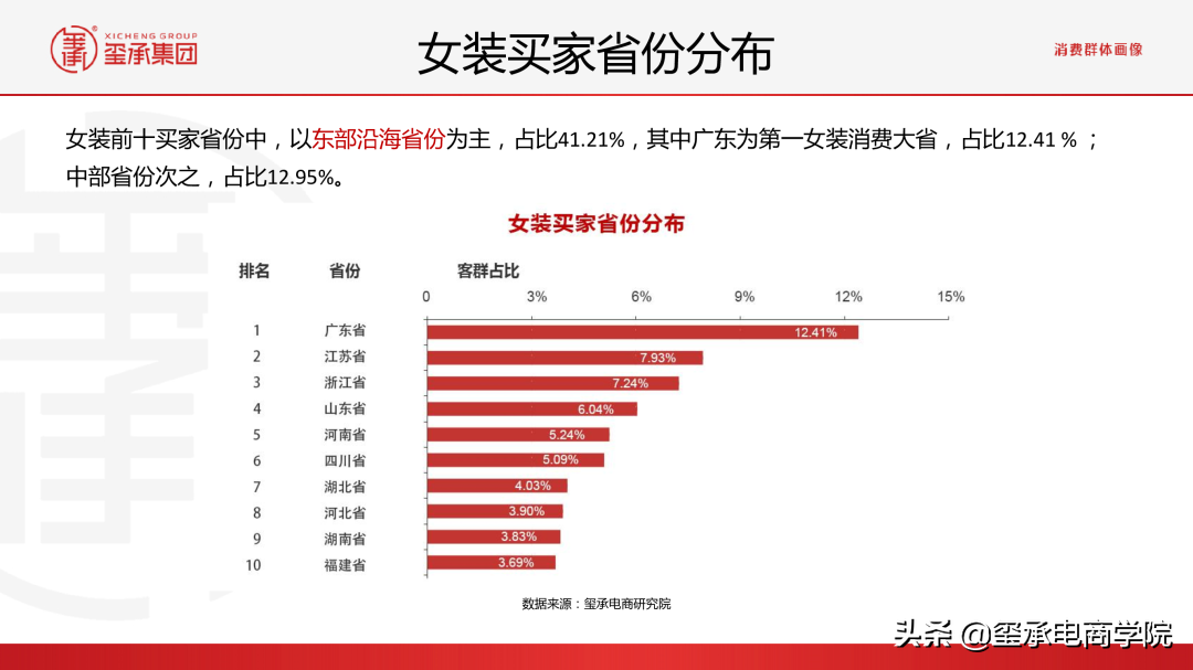 最新2021女装行业分析报告:市场数据秘密;品牌趋势 |玺承