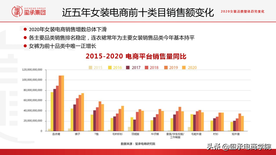 最新2021女装行业分析报告:市场数据秘密;品牌趋势 |玺承