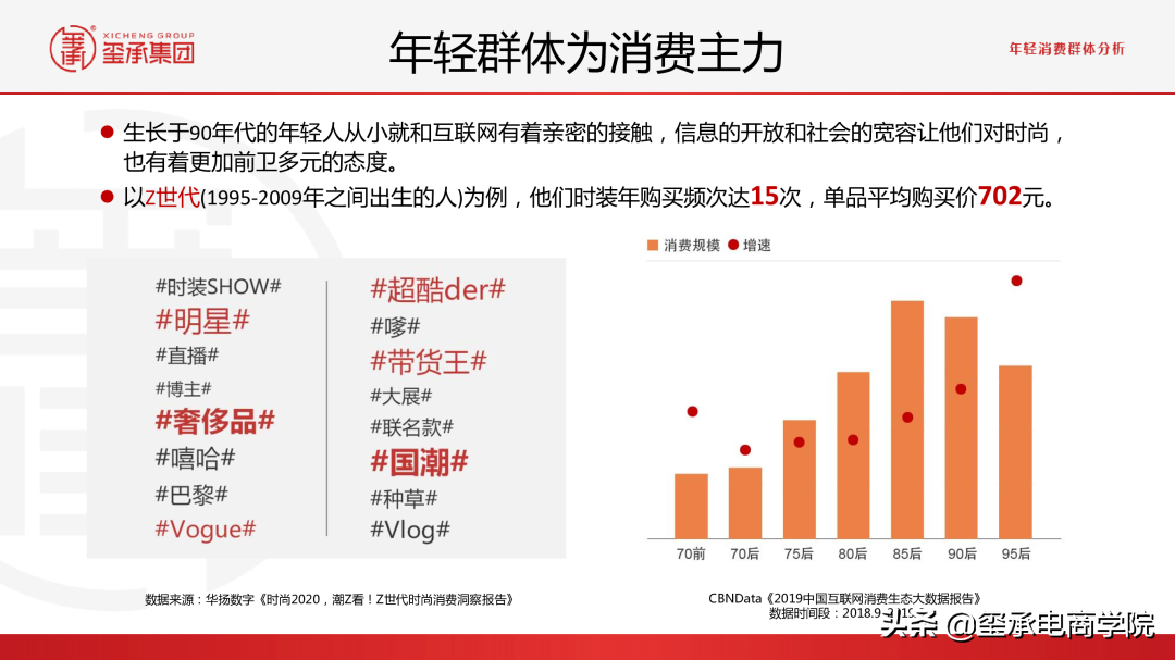 最新2021女装行业分析报告:市场数据秘密;品牌趋势 |玺承