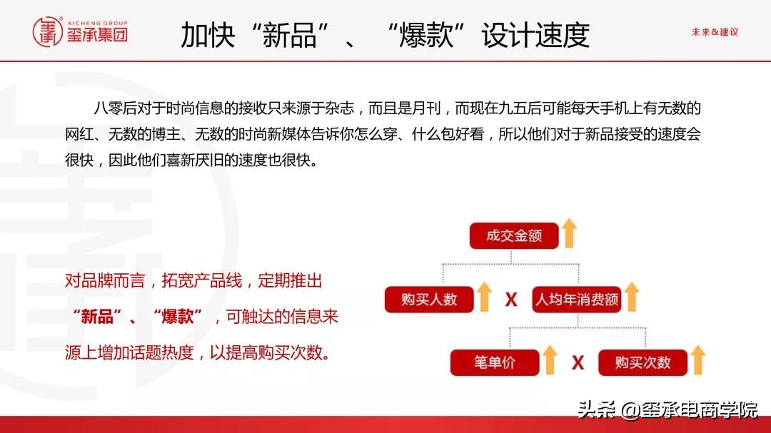 最新2021女装行业分析报告:市场数据秘密;品牌趋势 |玺承