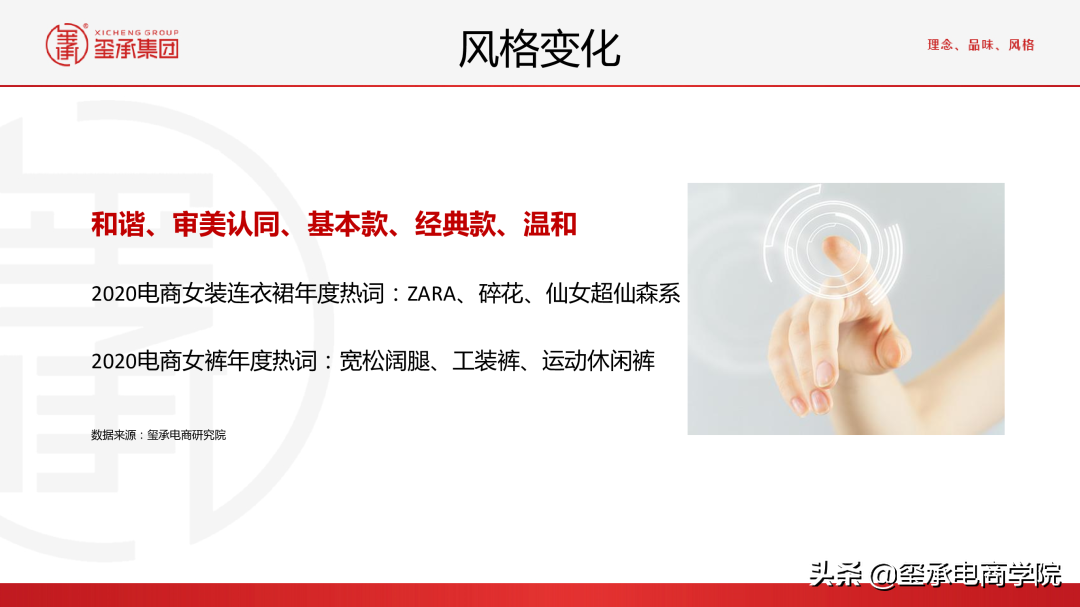 最新2021女装行业分析报告:市场数据秘密;品牌趋势 |玺承